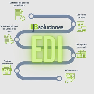 ¿Qué es el EDI y por qué puede transformar tu empresa?